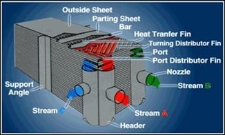 Cambiador de calor de la separación del aire del evaporador, refrigerador de placa de aluminio